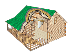 loghomepackagegraphic2 - Coventry Log Homes